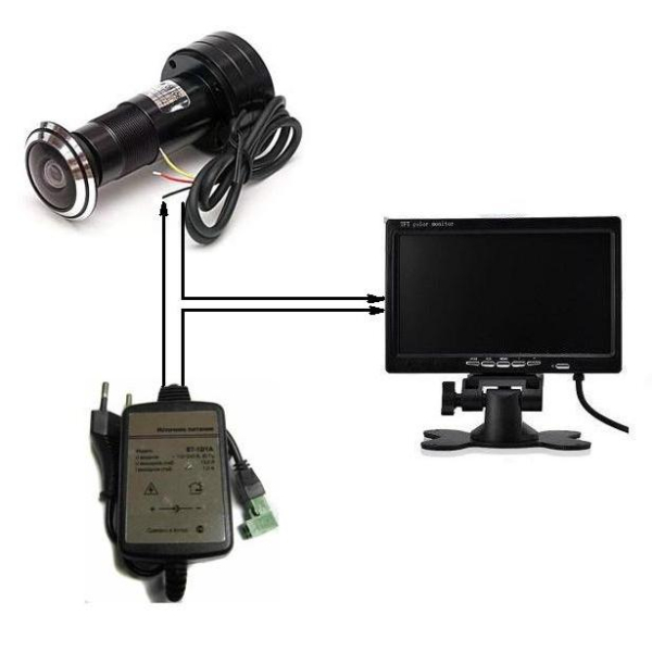 Беспроводной видеоглазок на двери в виде обычного Беспроводной видеоглазок на двери в виде обычного