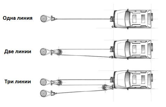 Лебедка рычажная &ndash; 6 советов по выбору