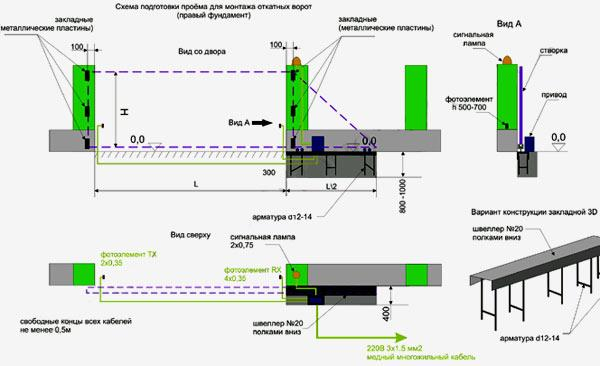 Ворота для частного дома Ворота для частного дома