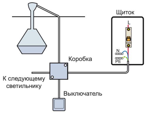 Монтаж освещения в квартире и частном доме Монтаж освещения в квартире и частном доме