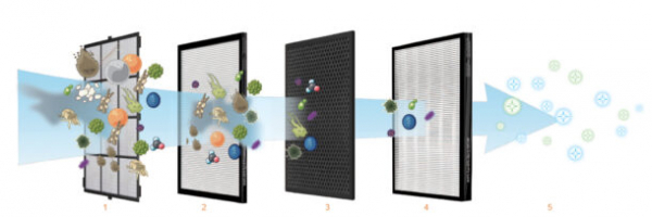 Приточная вентиляция в квартире: кому нужна и какую выбрать Приточная вентиляция в квартире: кому нужна и какую выбрать