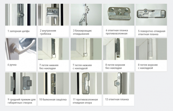 Конструктивные различия стеклянных балконных дверей Конструктивные различия стеклянных балконных дверей