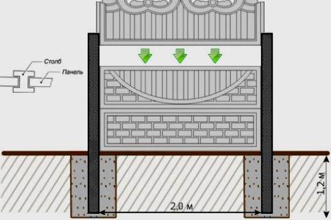 Установка бетонного забора
