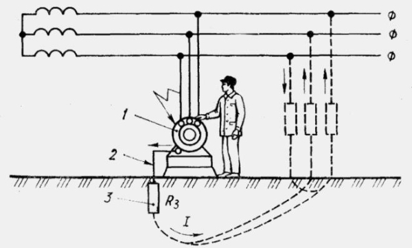 Заземление электроустановок и оборудования &ndash; виды и правила