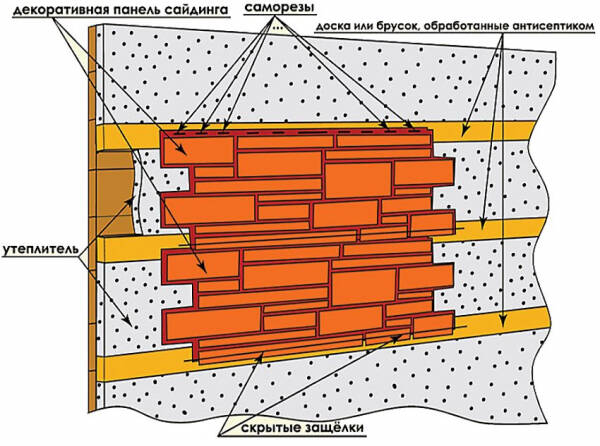 Сайдинг под кирпич для внешной отделки: достойная кандидатура каменной кладке Сайдинг под кирпич для внешной отделки: достойная кандидатура каменной кладке