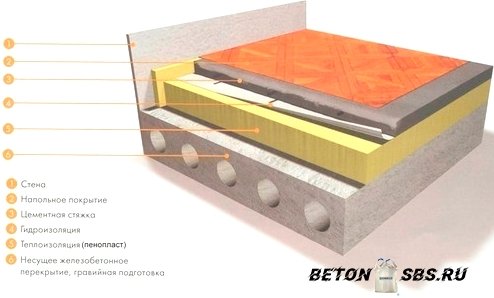 Утепление бетонного пола первого этажа