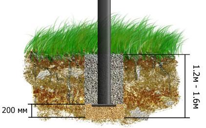 Заборы в стиле шале Заборы в стиле шале