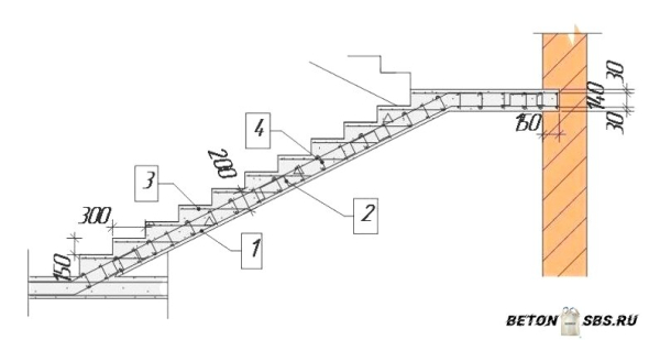 Армирование лестниц и площадок Армирование лестниц и площадок