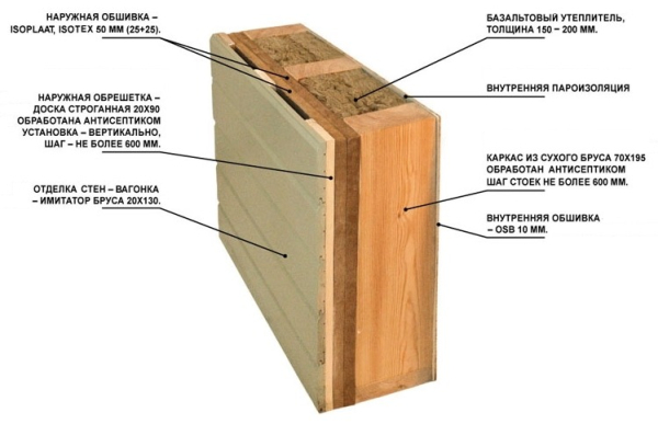 Дополнительное утепление стен деревянного дома Дополнительное утепление стен деревянного дома