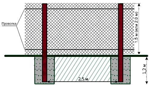 Прозрачные заборы Прозрачные заборы