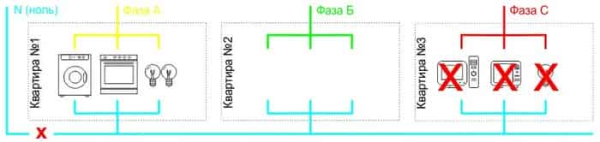 Обрыв нуля в электрике Обрыв нуля в электрике