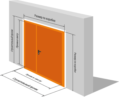 Стандартные размеры входной двери с коробкой Стандартные размеры входной двери с коробкой