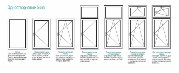 Одностворчатые, двухстворчатые и трехстворчатые деревянные окна: как выбрать их для вашего дома Одностворчатые, двухстворчатые и трехстворчатые деревянные окна: как выбрать их для вашего дома