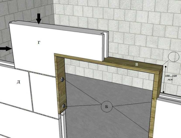Как правильно строить перегородки из газобетонных блоков: пошаговая инструкция Как правильно строить перегородки из газобетонных блоков: пошаговая инструкция