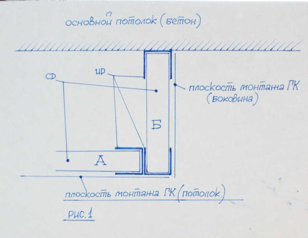 Гипсокартон: как самостоятельно сделать внутренний и внешний угол Гипсокартон: как самостоятельно сделать внутренний и внешний угол