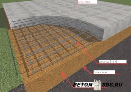 Какой цемент лучше для фундамента Какой цемент лучше для фундамента