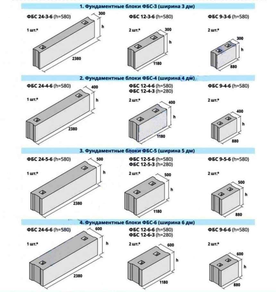 Типы фундаментных блоков и цены на них: выбор и сравнение Типы фундаментных блоков и цены на них: выбор и сравнение