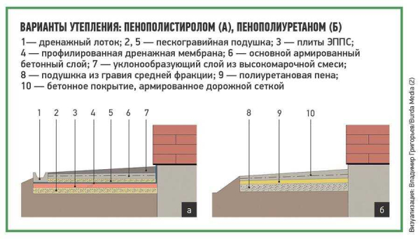 Пошаговая инструкция: как правильно утеплить отмостку вокруг дома Пошаговая инструкция: как правильно утеплить отмостку вокруг дома