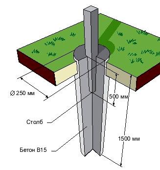 Заборы и ограждения из декинга