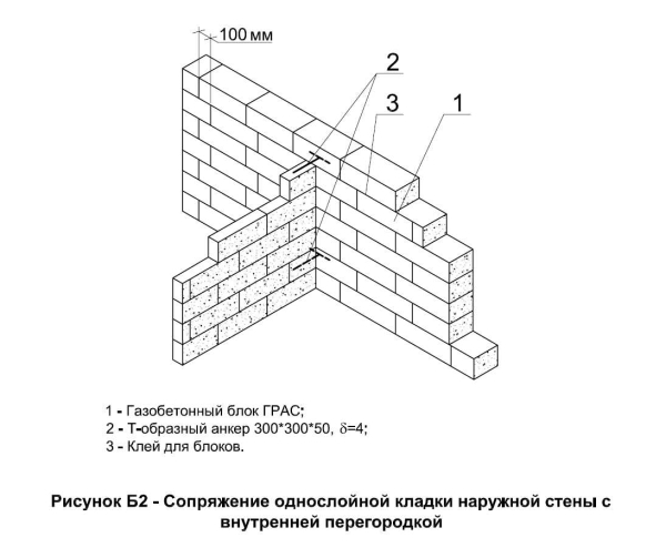 Как правильно строить перегородки из газобетонных блоков: пошаговая инструкция Как правильно строить перегородки из газобетонных блоков: пошаговая инструкция