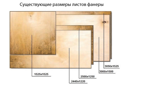 Внутренняя обшивка дома фанерой Внутренняя обшивка дома фанерой