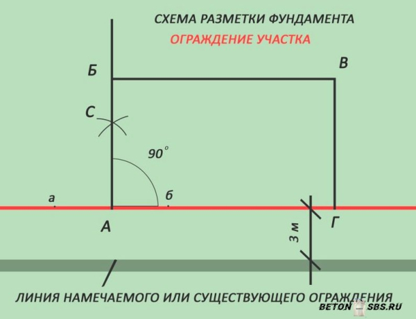Сглаживание площадки под фундамент Сглаживание площадки под фундамент
