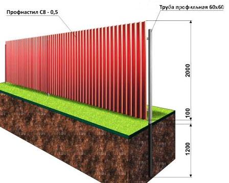 Из чего лучше сделать забор Из чего лучше сделать забор