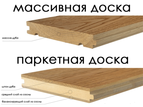 Что такое массивная доска для пола? Что такое массивная доска для пола?