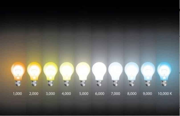 Какие светильники лучше для ванной комнаты: виды и характеристики влагозащищенных светильников Какие светильники лучше для ванной комнаты: виды и характеристики влагозащищенных светильников