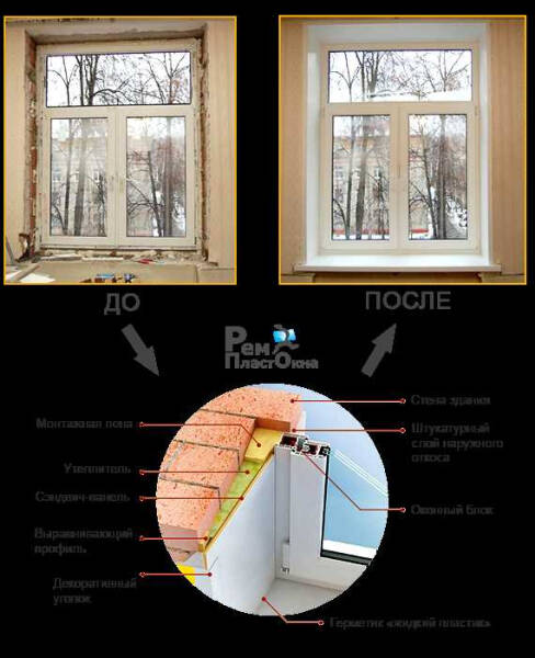 Как разобрать и собрать пластиковое окно своими руками: лучшие рекомендации Как разобрать и собрать пластиковое окно своими руками: лучшие рекомендации