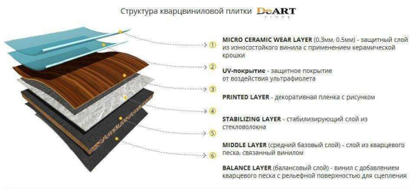 Разнообразие виниловых напольных покрытий от Винилам: выберите идеальное решение для вашего интерьера Разнообразие виниловых напольных покрытий от Винилам: выберите идеальное решение для вашего интерьера
