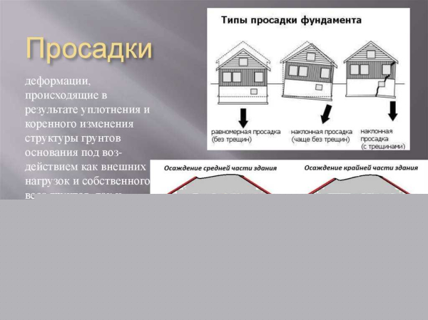 Осадка фундамента: причины и правила расчета