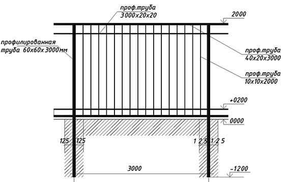 Красивые и прочные 3d ограждения