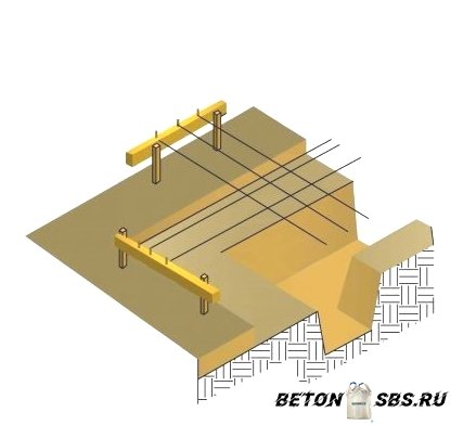 Сглаживание площадки под фундамент Сглаживание площадки под фундамент