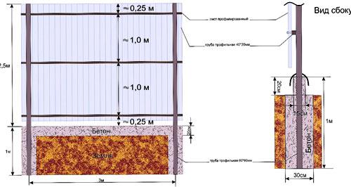 Заборы Прованс Заборы Прованс