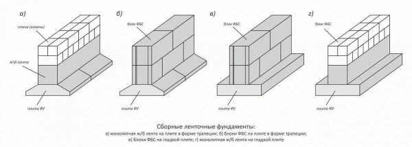 Типы фундаментных блоков и цены на них: выбор и сравнение Типы фундаментных блоков и цены на них: выбор и сравнение