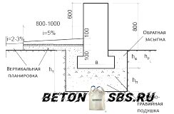 Применение автоклавного газобетона Применение автоклавного газобетона