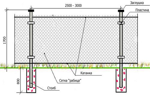 Из чего лучше сделать забор Из чего лучше сделать забор