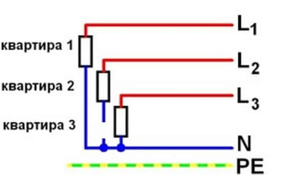 Обрыв нуля в электрике Обрыв нуля в электрике