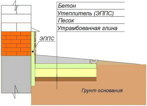 Пошаговая инструкция: как правильно утеплить отмостку вокруг дома Пошаговая инструкция: как правильно утеплить отмостку вокруг дома