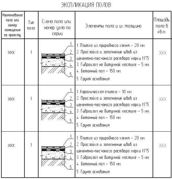 Основные принципы устройства бетонной стяжки пола в промышленных помещениях: советы и рекомендации Основные принципы устройства бетонной стяжки пола в промышленных помещениях: советы и рекомендации