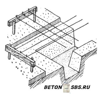 Сглаживание площадки под фундамент Сглаживание площадки под фундамент