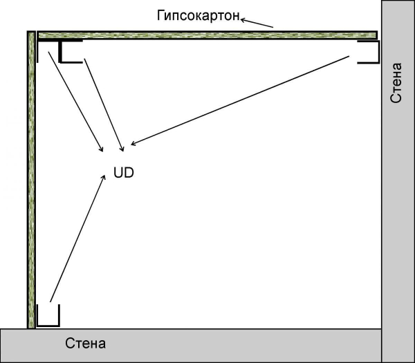 Гипсокартон: как самостоятельно сделать внутренний и внешний угол Гипсокартон: как самостоятельно сделать внутренний и внешний угол