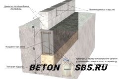 Устройство ленточного фундамента на пучинистых грунтах Устройство ленточного фундамента на пучинистых грунтах