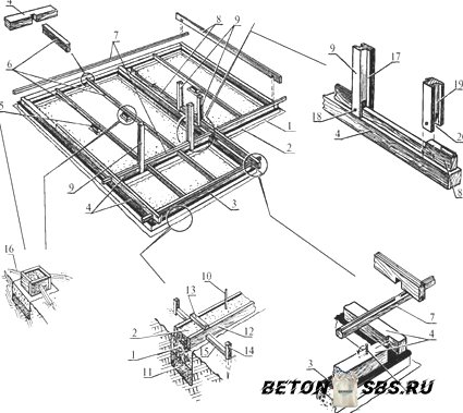Сглаживание площадки под фундамент Сглаживание площадки под фундамент