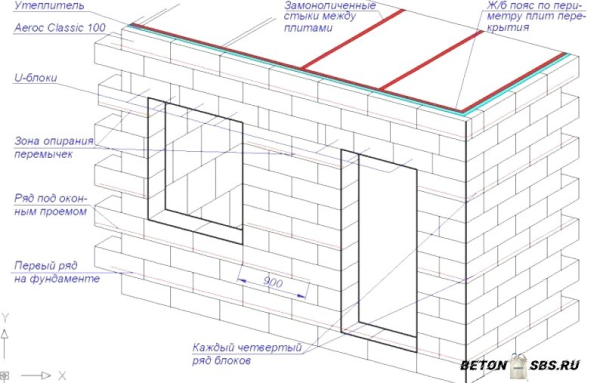Как сделать газобетонные блоки Как сделать газобетонные блоки