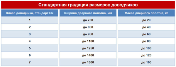Все о доводчиках для входных дверей Все о доводчиках для входных дверей