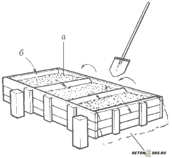 Изготовление бетонной консистенции Изготовление бетонной консистенции