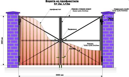 Установка ворот из профнастила с элементами ковки