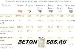 Виды строй блоков Виды строй блоков